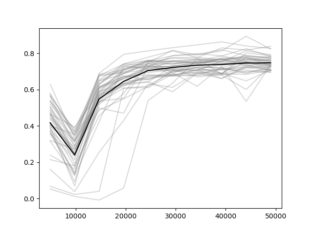 R-curver sample